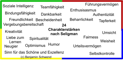 24 Charakterstärken nach Seligman