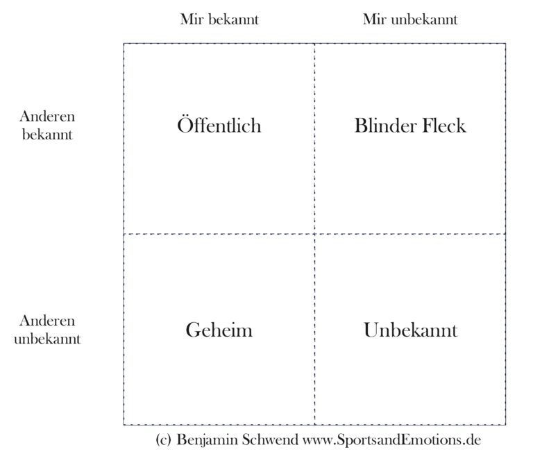 Jahori-Fenster Benjamin Schwend Emotionscoaching